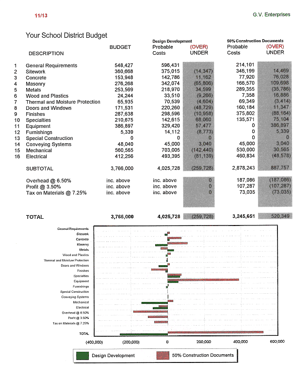 GVE Budget