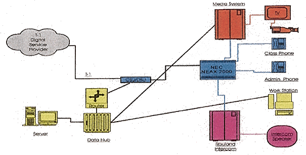 GVE Media Technology Sample